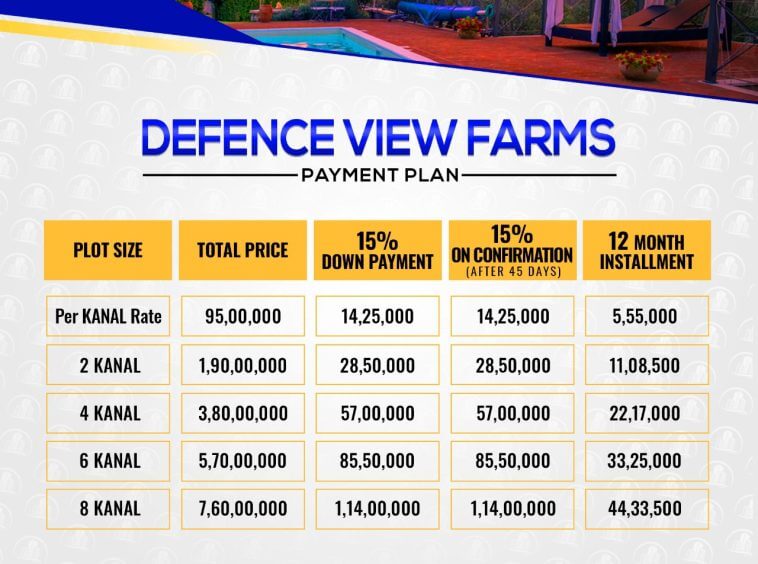 Defence View Farms
